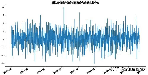 Python在金融數(shù)據(jù)處理中的應(yīng)用 從數(shù)據(jù)清洗到量化分析的完整實(shí)踐