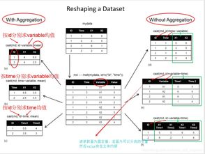 R語(yǔ)言由淺入深 第二篇之?dāng)?shù)據(jù)處理詳解