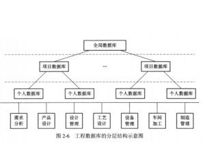 有效的工程數(shù)據(jù)處理策略