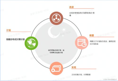 分布式數據處理系統設計概要