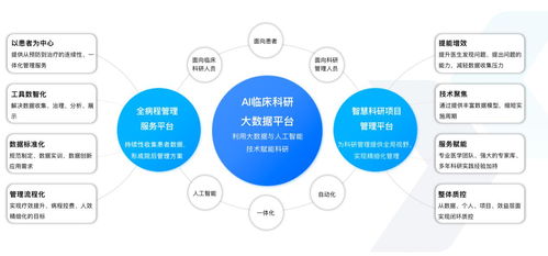中康科技借大模型東風撬動臨床科研大數據價值