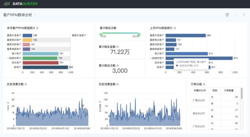 原來bi產品的各業務看板還可以這么用