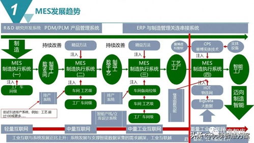 智能制造mes生產制造執行系統解決方案 ppt